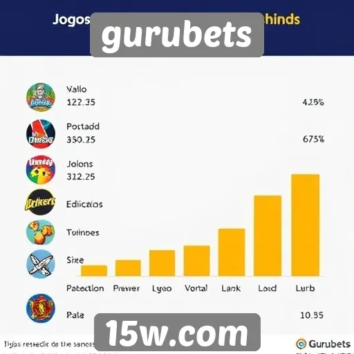 Estatísticas de jogos mais populares no gurubets